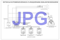 PolyGard2 schemat detekcji gazów dla pomieszczenia z biogazem JPG