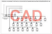 PolyGard2 schemat dla 3 sekcji oczyszczalni ścieków CAD