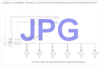 PolyGard2 schemat systemu detekcji w rafinerii ze sterowaniem lokalnym JPG