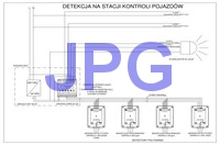 PolyGard2 schemat systemu detekcji dla stacji kontroli pojazdów JPG