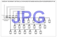 PolyGard2 schemat detekcji CO2 3 sekcji w chłodni JPG