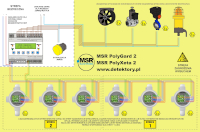 PolyGard2 schemat detekcji w strefach Ex ładowania akumulatorów