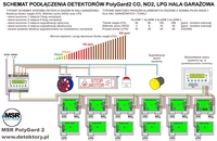 PolyGard2 schemat detekcji gazów w parkingu podziemnym (CO+LPG)