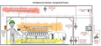 PolyGard2 schemat detekcji w pomieszczeniu generatora biogazowego.