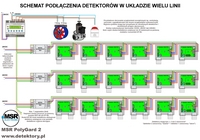 PolyGard2 schemat systemu detekcji dla klimatyzacji w układzie 3 linii ze sterowaniem centralnym